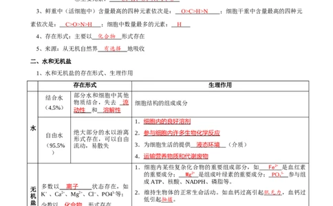 题型1细胞的分子组成及其功能（核心知识）（解析版）_新高考复习资料_2023年新高考复习资料_二轮复习_技巧点拨备战2023年高考生物二轮题型复习讲解286731240