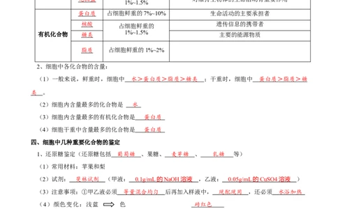 题型1细胞的分子组成及其功能（核心知识）（解析版）_新高考复习资料_2023年新高考复习资料_二轮复习_技巧点拨备战2023年高考生物二轮题型复习讲解286731240