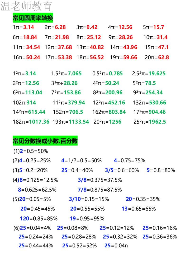 26春六年级下册数学必背公式汇总_2026春人教数学必背公式汇总