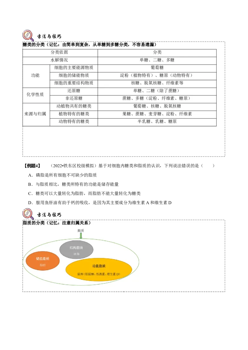 题型1细胞的分子组成及其功能（题型归纳）（原卷版）_新高考复习资料_2023年新高考复习资料_二轮复习_技巧点拨备战2023年高考生物二轮题型复习讲解286731240