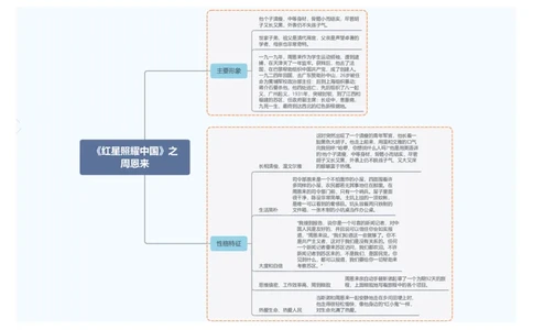 《红星照耀中国》之周恩来_中考复习资料_语数英物化_1语文中考复习_2026年中考复习（更新中）_2026年中考语文一轮复习讲练测（全国通用）
