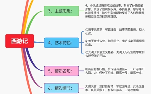 《西游记》概述_中考复习资料_语数英物化_1语文中考复习_2026年中考复习（更新中）_2026年中考语文一轮复习讲练测（全国通用）