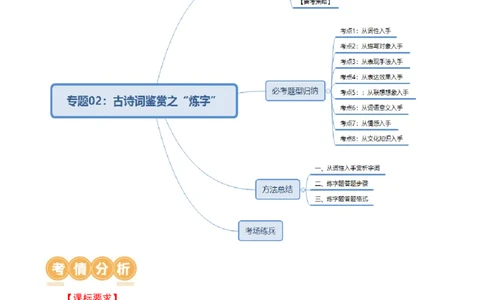 专题02：古诗词鉴赏之&ldquo;炼字&rdquo;-备战2025年中考语文一轮复习古代诗歌阅读（全国通用）原卷版_中考复习资料_语数英物化_1语文中考复习_2025年中考资料
