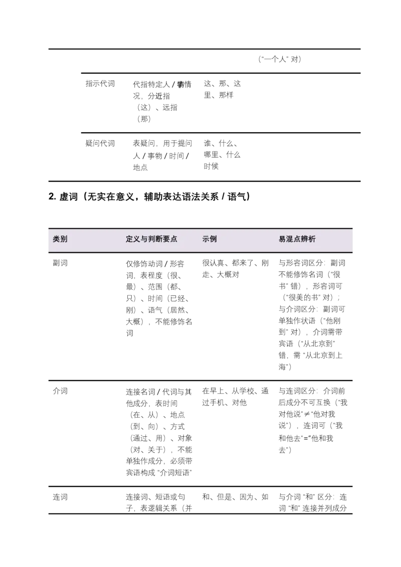 2026年中考语文一轮复习讲义：语法知识（全国通用）（含答案解析）_中考复习资料_语数英物化_1语文中考复习_2026年中考复习（更新中）_2026年全国中考语文一轮复习讲义