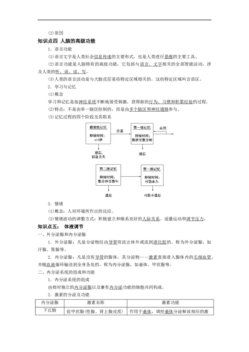 重难点14神经-体液-免疫调节（解析版）_通用版（老高考）复习资料_2023年复习资料_专项复习_2023年高考生物热点&middot;重点&middot;难点专练（全国通用）