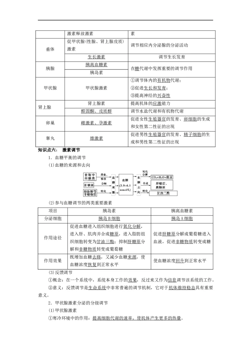 重难点14神经-体液-免疫调节（解析版）_通用版（老高考）复习资料_2023年复习资料_专项复习_2023年高考生物热点&middot;重点&middot;难点专练（全国通用）