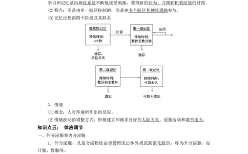 重难点14神经-体液-免疫调节（解析版）_通用版（老高考）复习资料_2023年复习资料_专项复习_2023年高考生物热点&middot;重点&middot;难点专练（全国通用）