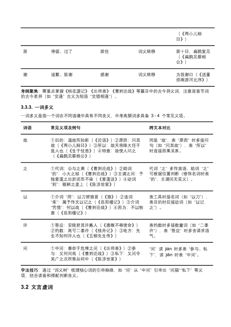 2026年全国中考语文一轮复习讲义：古诗文阅读（文言词汇）（全国适用）（含答案解析）_中考复习资料_语数英物化_1语文中考复习_2026年中考复习（更新中）
