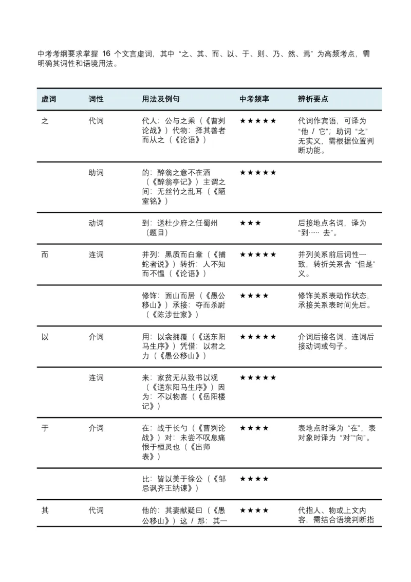 2026年全国中考语文一轮复习讲义：古诗文阅读（文言词汇）（全国适用）（含答案解析）_中考复习资料_语数英物化_1语文中考复习_2026年中考复习（更新中）