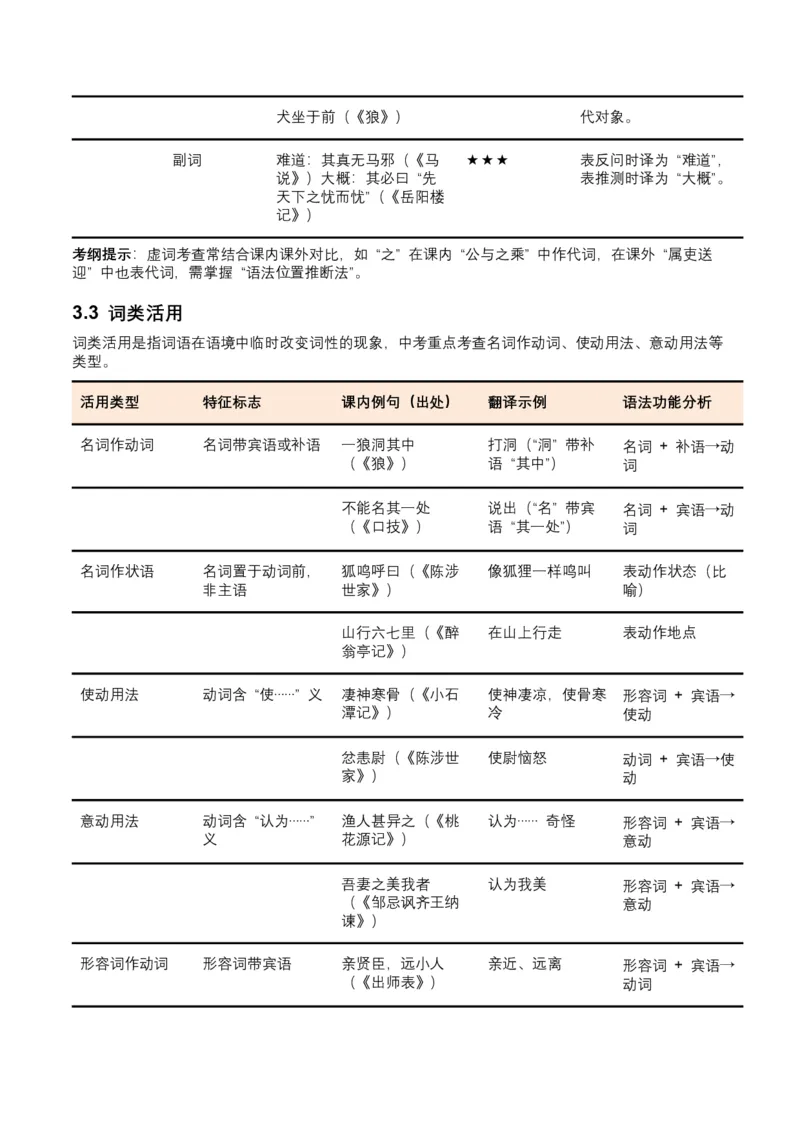 2026年全国中考语文一轮复习讲义：古诗文阅读（文言词汇）（全国适用）（含答案解析）_中考复习资料_语数英物化_1语文中考复习_2026年中考复习（更新中）
