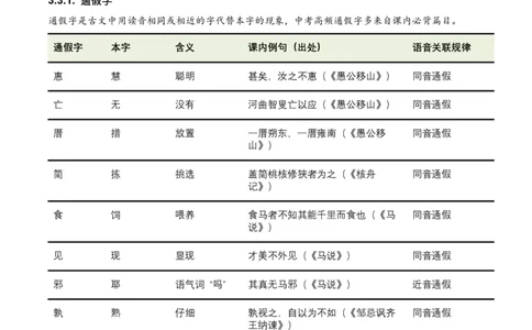 2026年全国中考语文一轮复习讲义：古诗文阅读（文言词汇）（全国适用）（含答案解析）_中考复习资料_语数英物化_1语文中考复习_2026年中考复习（更新中）
