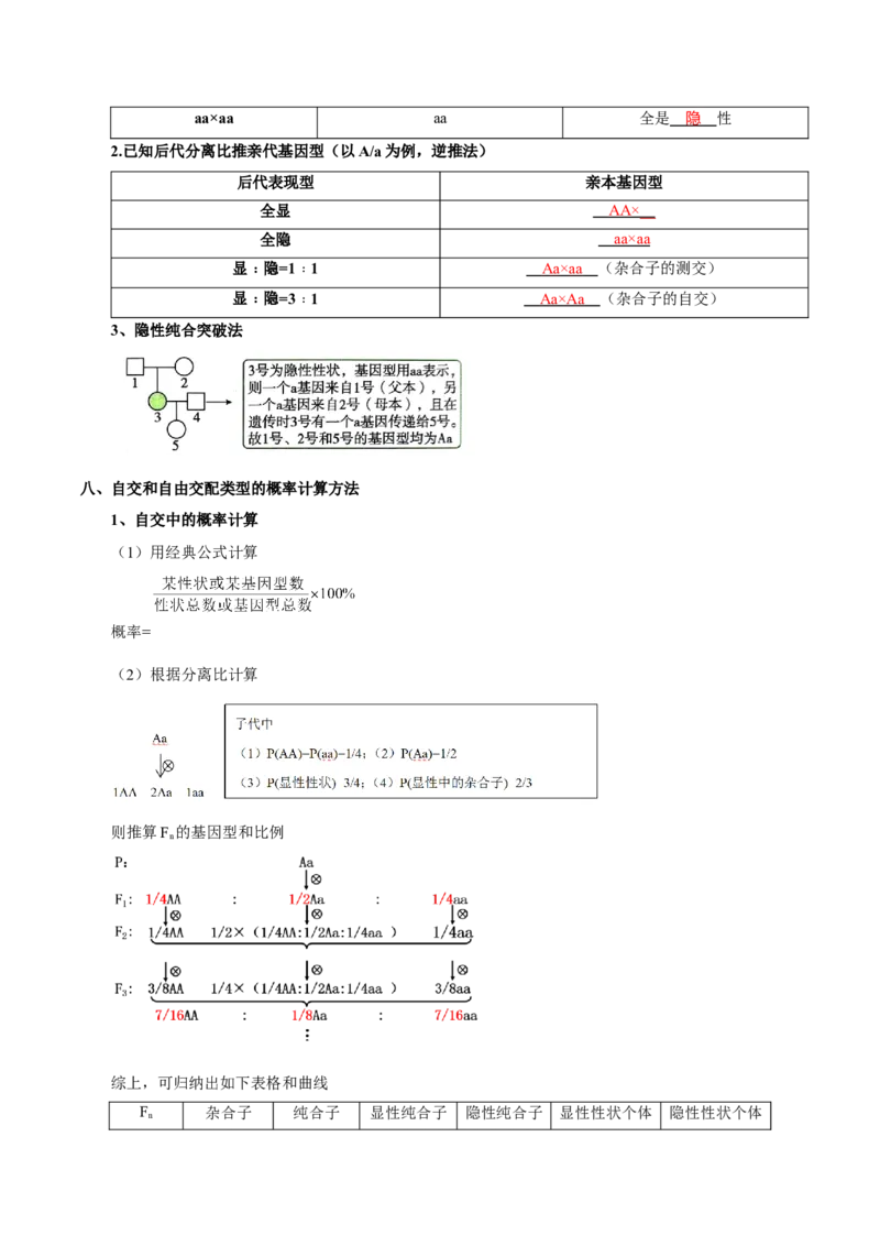 题型11分离定律的易错题型和特殊遗传现象（核心知识）（解析版）_新高考复习资料_2023年新高考复习资料_二轮复习_技巧点拨备战2023年高考生物二轮题型复习讲解286731240