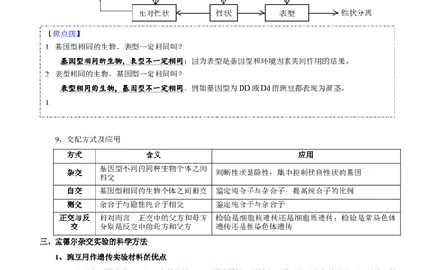 题型11分离定律的易错题型和特殊遗传现象（核心知识）（解析版）_新高考复习资料_2023年新高考复习资料_二轮复习_技巧点拨备战2023年高考生物二轮题型复习讲解286731240