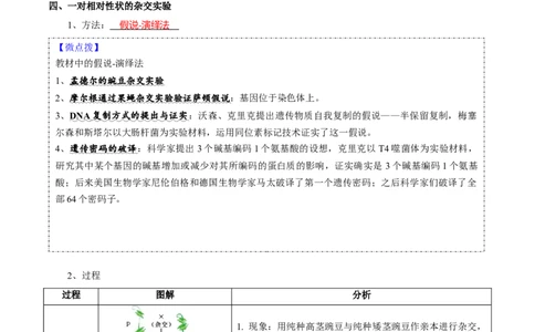 题型11分离定律的易错题型和特殊遗传现象（核心知识）（解析版）_新高考复习资料_2023年新高考复习资料_二轮复习_技巧点拨备战2023年高考生物二轮题型复习讲解286731240