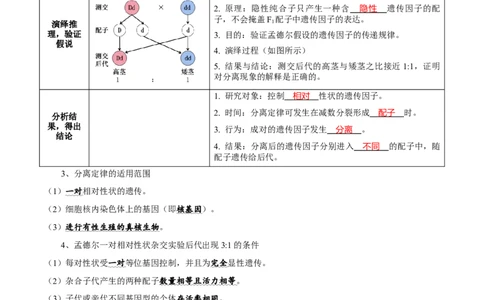 题型11分离定律的易错题型和特殊遗传现象（核心知识）（解析版）_新高考复习资料_2023年新高考复习资料_二轮复习_技巧点拨备战2023年高考生物二轮题型复习讲解286731240