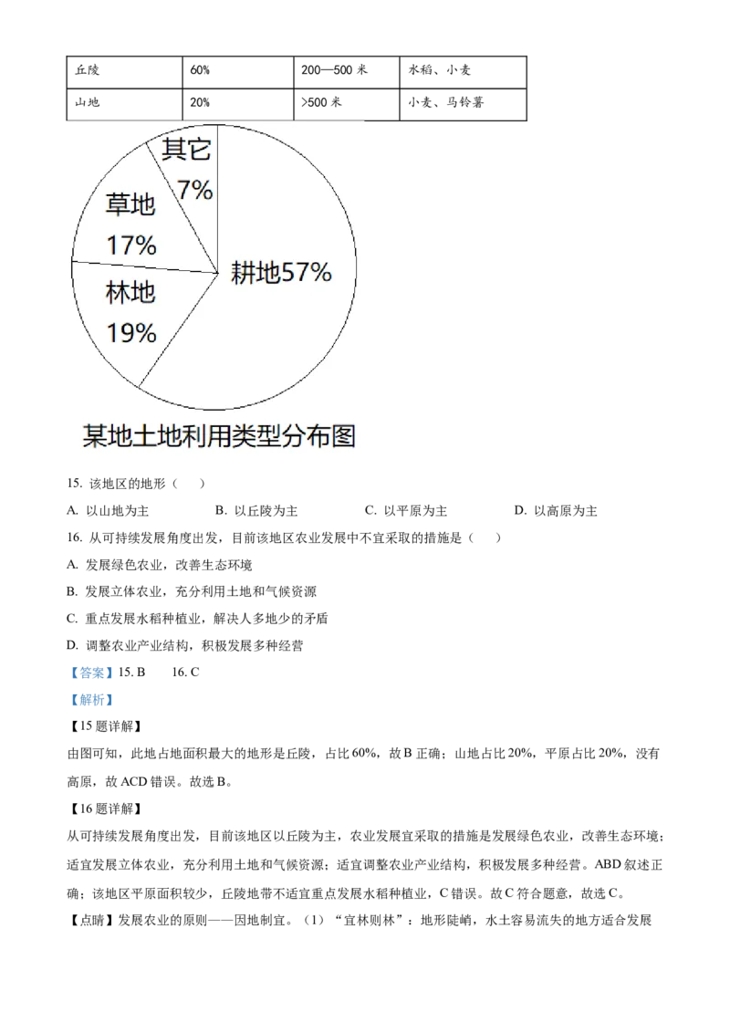 精品解析：2022年湖北省宜昌市中考地理真题（解析版）_7地理中考复习_2025中考复习资料_中考真题（近三年）_2022年中考地理试卷104份_精品解析：2022年湖北省宜昌市中考地理真题