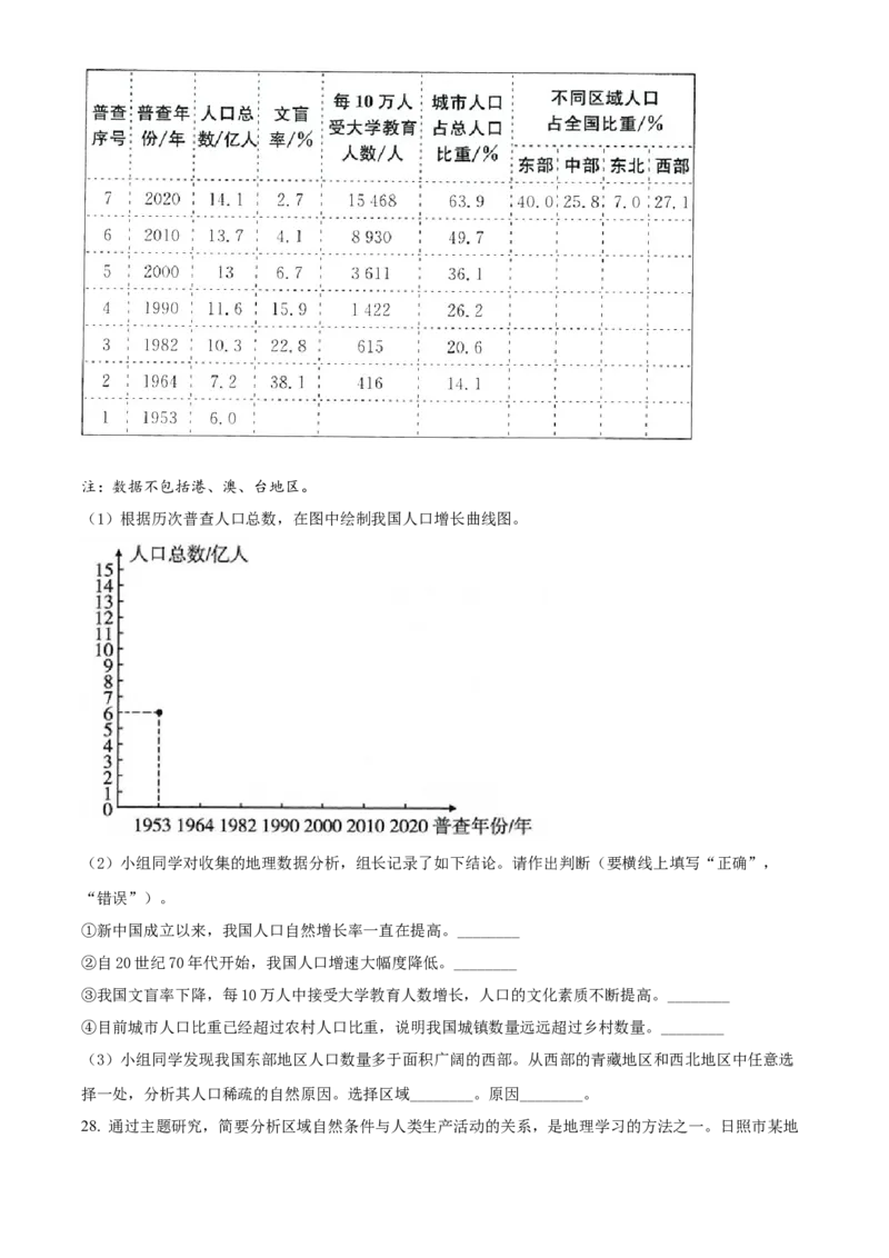 精品解析：山东省日照市2021年中考地理试题（原卷版）_7地理中考复习_2025中考复习资料_中考真题（近三年）_2022年中考地理试卷104份_精品解析：山东省日照市2021年中考地理试题