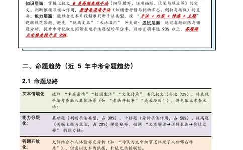 2026年全国中考语文一轮复习讲义：记叙文表现手法（全国适用）（含答案解析）_中考复习资料_语数英物化_1语文中考复习_2026年中考复习（更新中）_2026年全国中考语文一轮复习讲义
