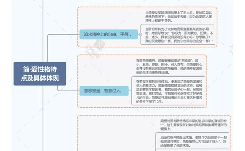 6.简&middot;爱性格特点及具体表现_中考复习资料_语数英物化_1语文中考复习_2026年中考复习（更新中）_2026年中考语文一轮复习讲练测（全国通用）