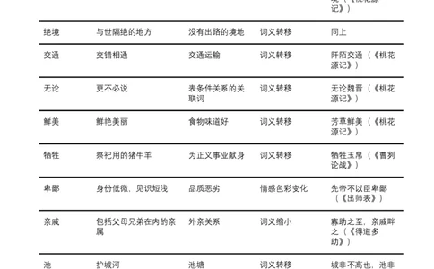2026年全国中考语文一轮复习讲义：古诗文阅读（文言词汇）（全国适用）（原卷）_中考复习资料_语数英物化_1语文中考复习_2026年中考复习（更新中）_2026年全国中考语文一轮复习讲义