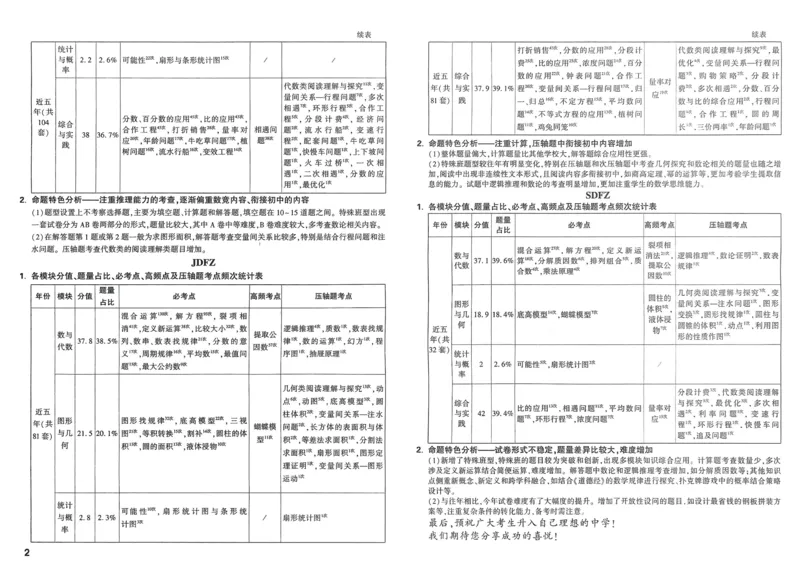 2026春《53天天练》英语YL5下测评卷_2026春小学教辅大合集_7-26春《53天天练》系列_26春《53天天练》英语_26春《53天天练》英语YL_2026春《53天天练》英语YL5下