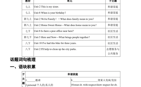 2026年中考英语专题复习（人教版）主题七家庭、社区与志愿服务学案（含答案）_中考复习资料_语数英物化_3英语中考复习_2026年中考复习（更新中）_2026年中考英语专题复习学案(含答案)