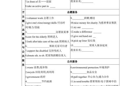 2026年中考英语专题复习（人教版）主题七家庭、社区与志愿服务学案（含答案）_中考复习资料_语数英物化_3英语中考复习_2026年中考复习（更新中）_2026年中考英语专题复习学案(含答案)