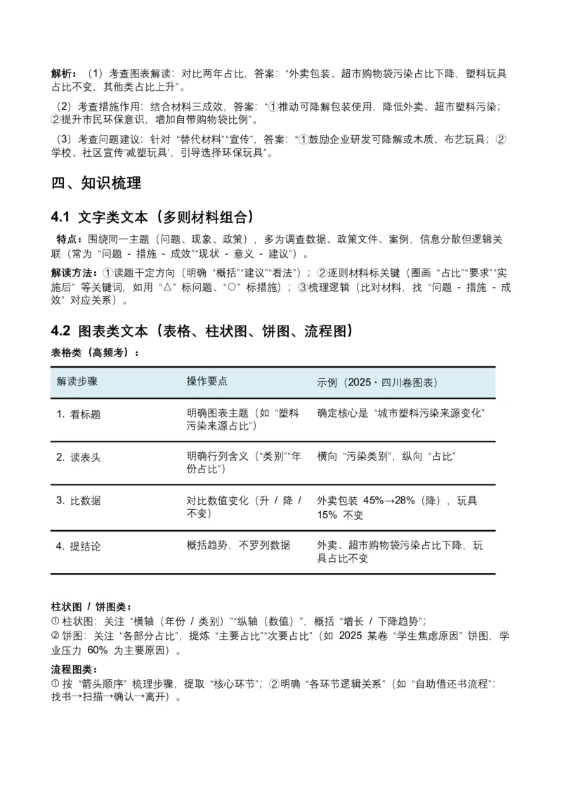 2026年全国中考语文一轮复习讲义：非连续文本（拓展与运用）（全国适用）（含答案解析）_中考复习资料_语数英物化_1语文中考复习_2026年中考复习（更新中）