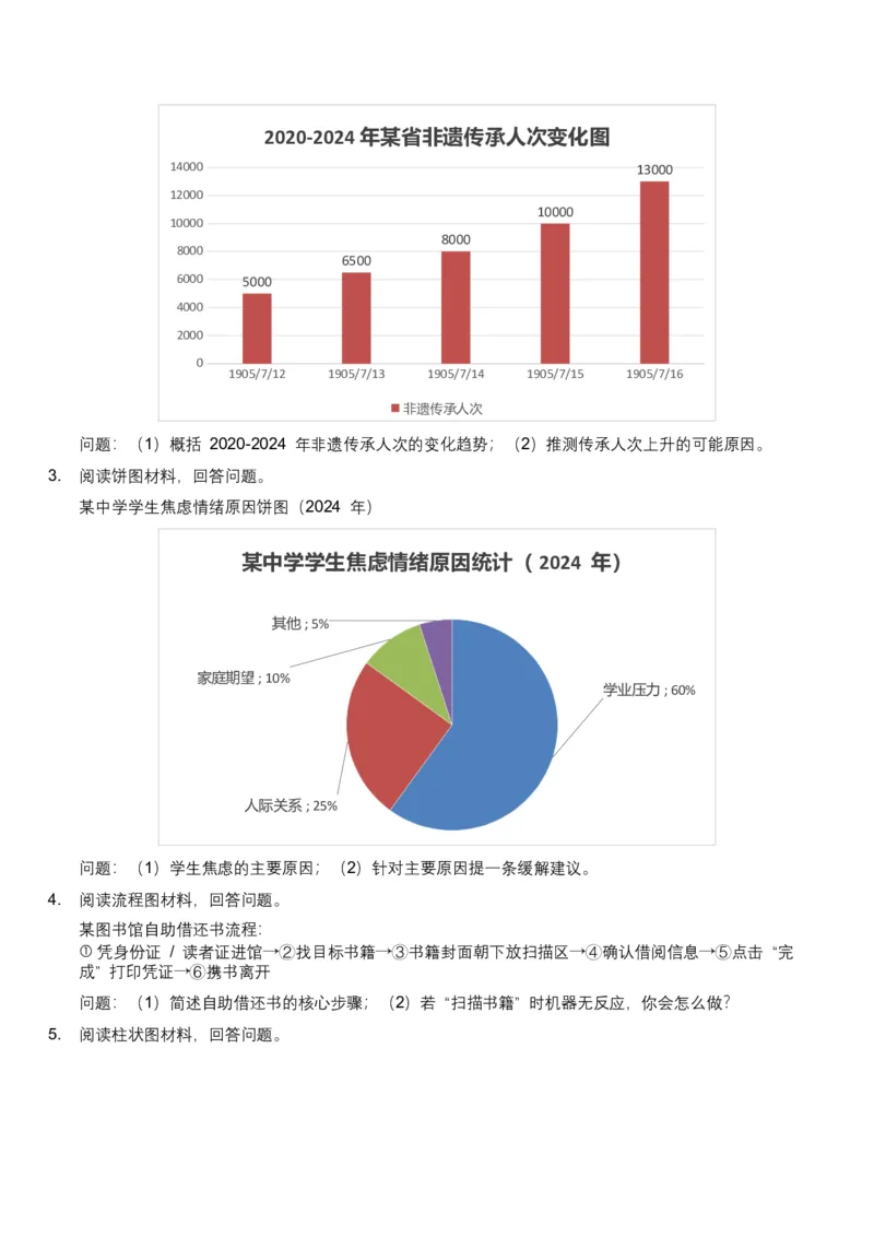 2026年全国中考语文一轮复习讲义：非连续文本（拓展与运用）（全国适用）（含答案解析）_中考复习资料_语数英物化_1语文中考复习_2026年中考复习（更新中）