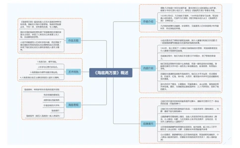 《海底两万里》概述_中考复习资料_语数英物化_1语文中考复习_2026年中考复习（更新中）_2026年中考语文一轮复习讲练测（全国通用）