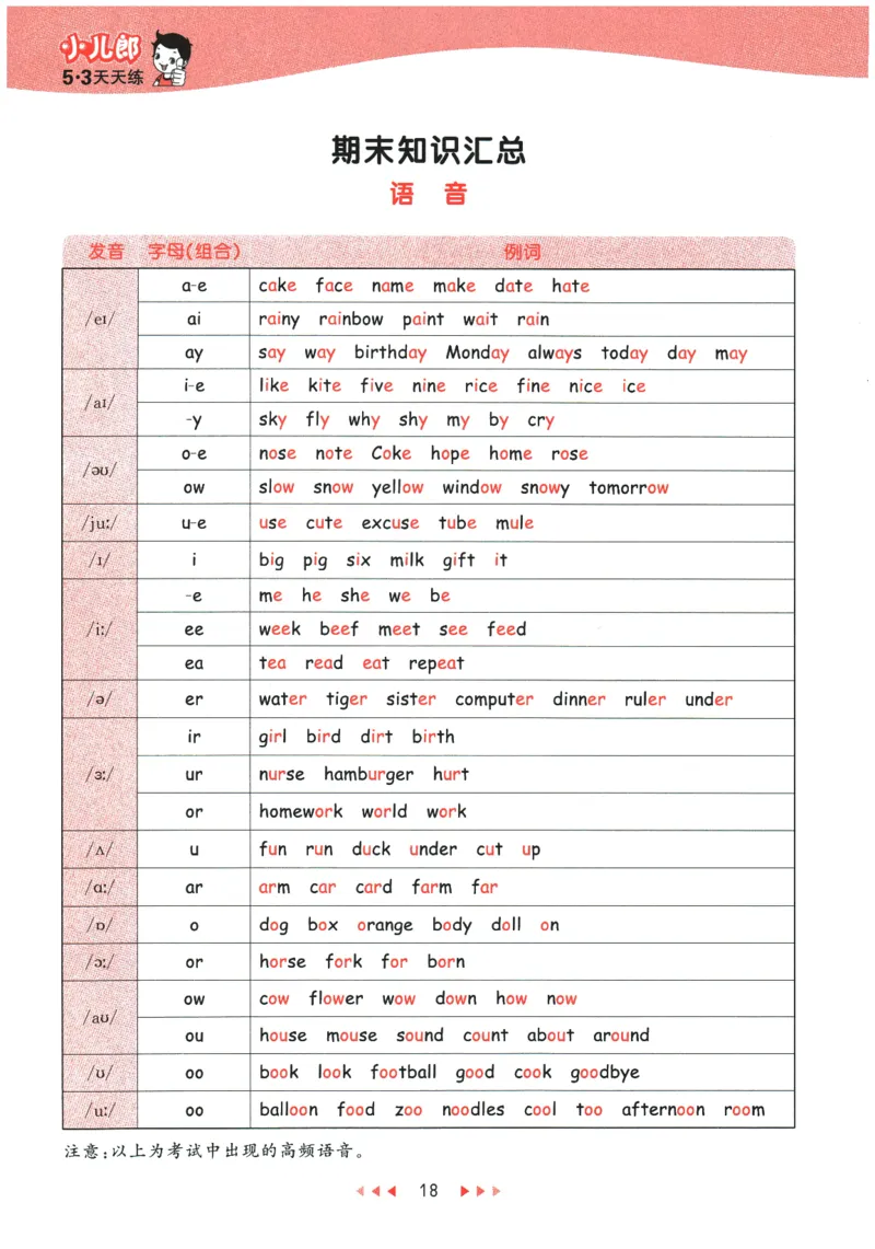 2026春《53天天练》英语PEP6下知识清单_2026春小学教辅大合集_7-26春《53天天练》系列_26春《53天天练》英语_26春《53天天练》英语PEP_2026春《53天天练》英语PEP6下