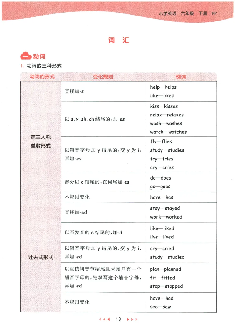 2026春《53天天练》英语PEP6下知识清单_2026春小学教辅大合集_7-26春《53天天练》系列_26春《53天天练》英语_26春《53天天练》英语PEP_2026春《53天天练》英语PEP6下