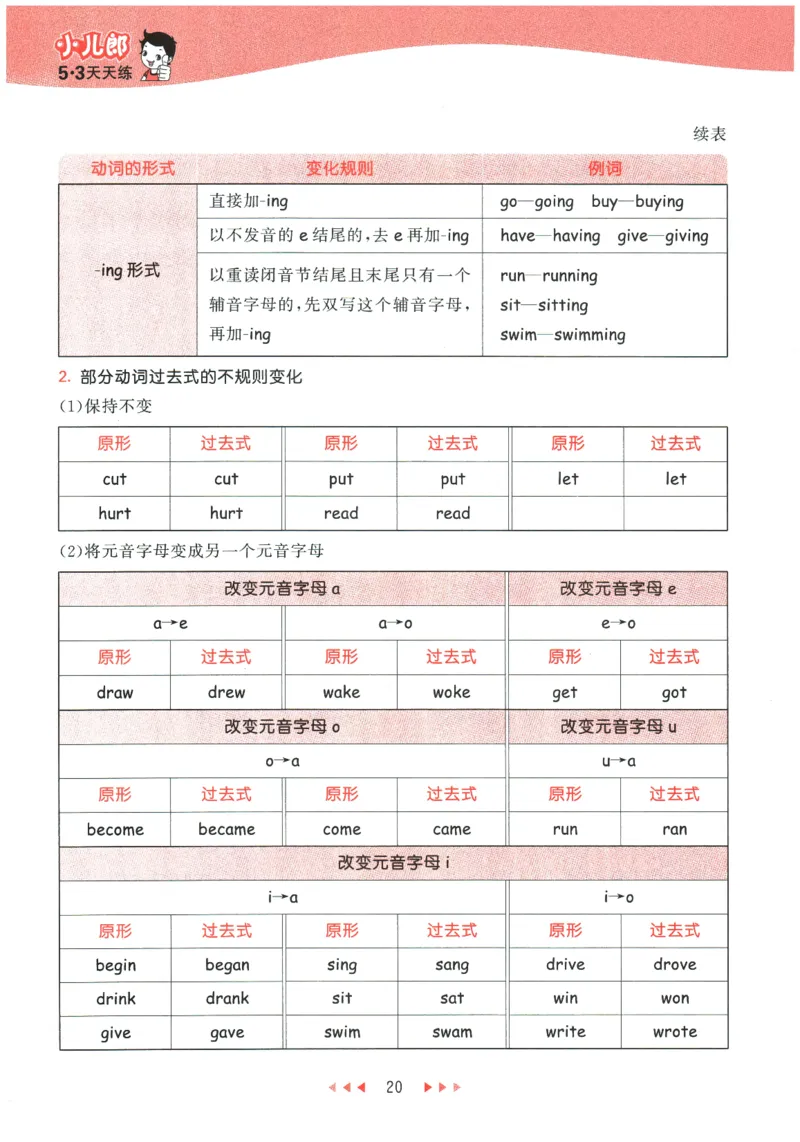 2026春《53天天练》英语PEP6下知识清单_2026春小学教辅大合集_7-26春《53天天练》系列_26春《53天天练》英语_26春《53天天练》英语PEP_2026春《53天天练》英语PEP6下