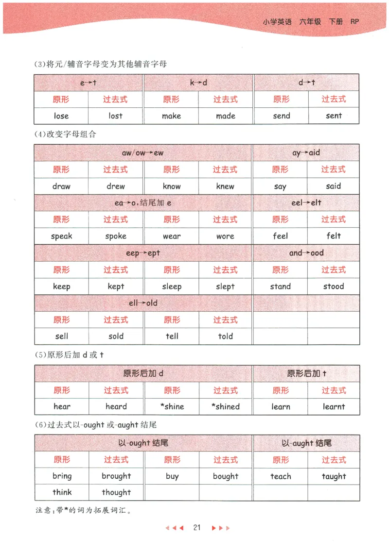 2026春《53天天练》英语PEP6下知识清单_2026春小学教辅大合集_7-26春《53天天练》系列_26春《53天天练》英语_26春《53天天练》英语PEP_2026春《53天天练》英语PEP6下