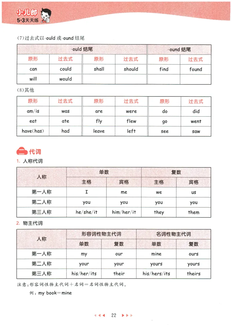 2026春《53天天练》英语PEP6下知识清单_2026春小学教辅大合集_7-26春《53天天练》系列_26春《53天天练》英语_26春《53天天练》英语PEP_2026春《53天天练》英语PEP6下
