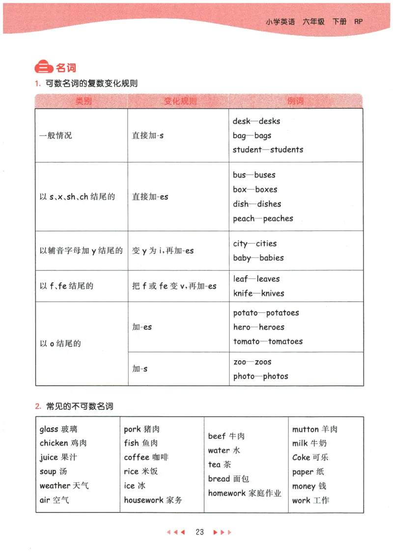 2026春《53天天练》英语PEP6下知识清单_2026春小学教辅大合集_7-26春《53天天练》系列_26春《53天天练》英语_26春《53天天练》英语PEP_2026春《53天天练》英语PEP6下