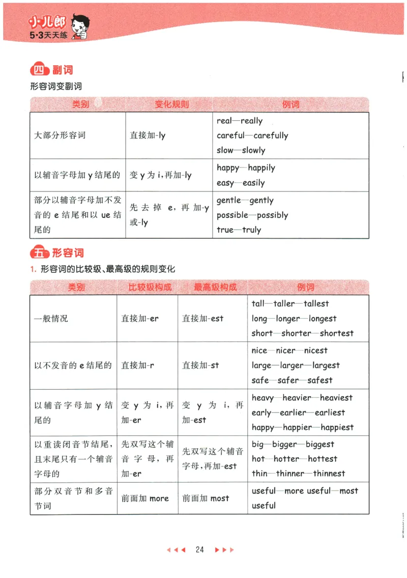 2026春《53天天练》英语PEP6下知识清单_2026春小学教辅大合集_7-26春《53天天练》系列_26春《53天天练》英语_26春《53天天练》英语PEP_2026春《53天天练》英语PEP6下