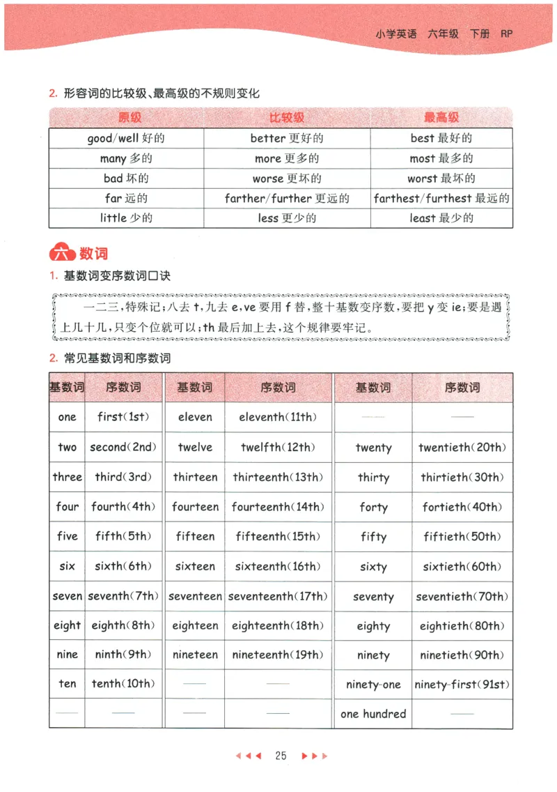 2026春《53天天练》英语PEP6下知识清单_2026春小学教辅大合集_7-26春《53天天练》系列_26春《53天天练》英语_26春《53天天练》英语PEP_2026春《53天天练》英语PEP6下