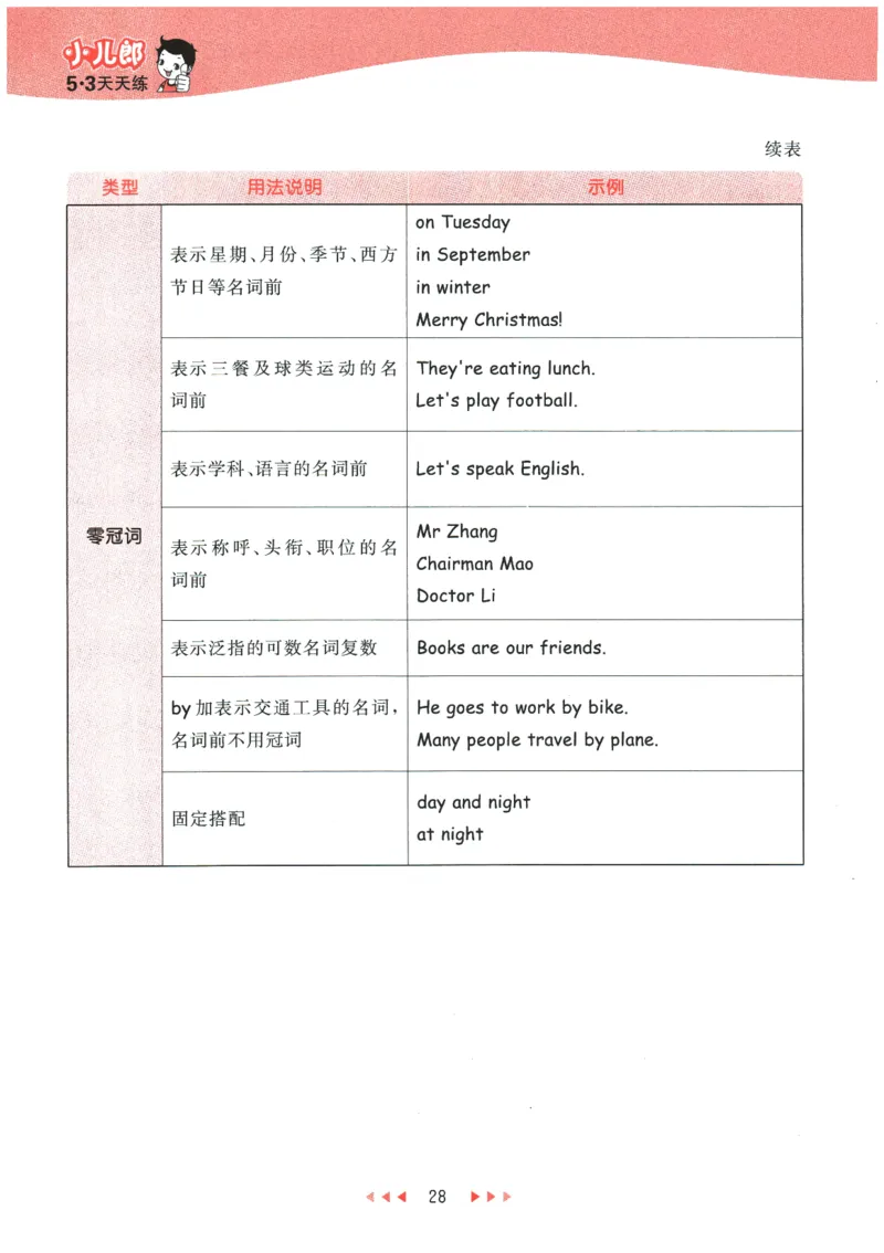 2026春《53天天练》英语PEP6下知识清单_2026春小学教辅大合集_7-26春《53天天练》系列_26春《53天天练》英语_26春《53天天练》英语PEP_2026春《53天天练》英语PEP6下