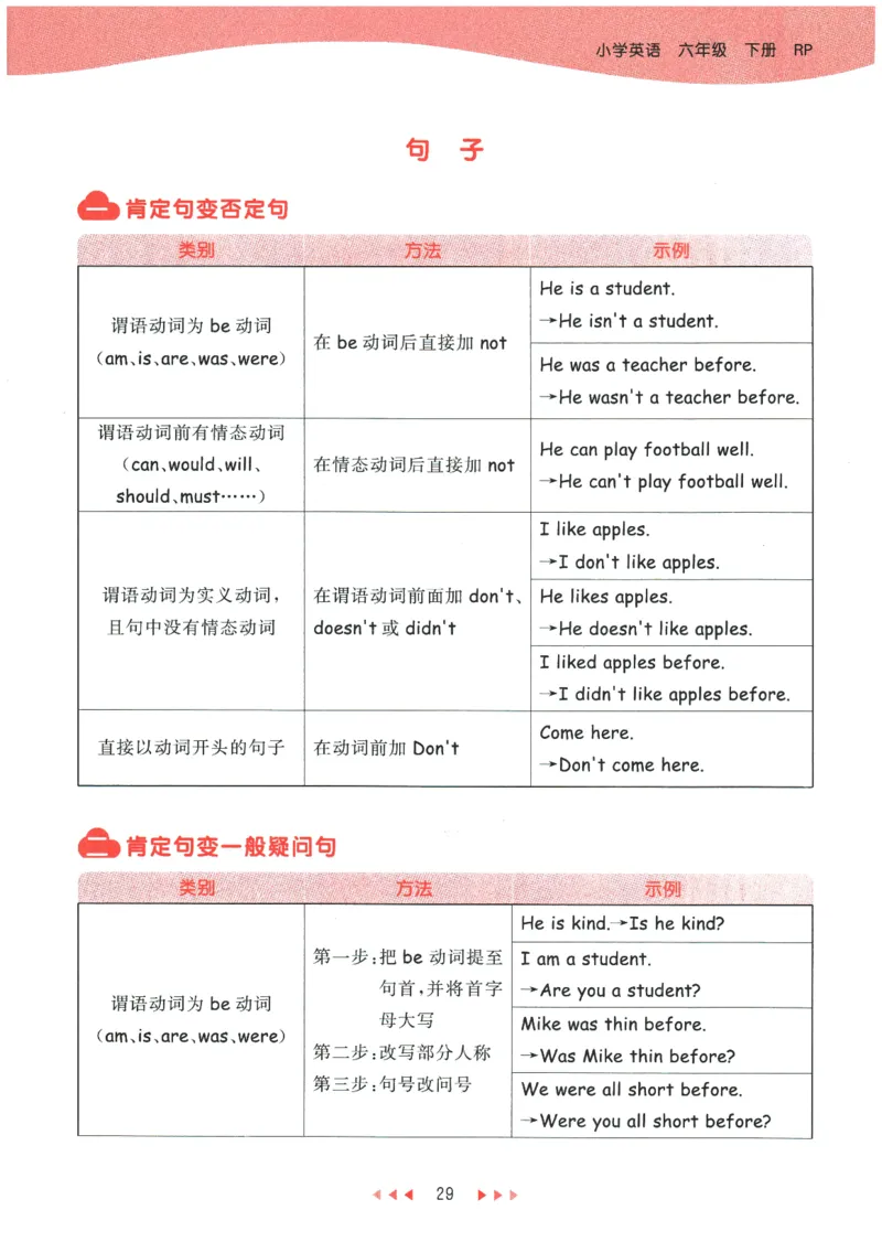 2026春《53天天练》英语PEP6下知识清单_2026春小学教辅大合集_7-26春《53天天练》系列_26春《53天天练》英语_26春《53天天练》英语PEP_2026春《53天天练》英语PEP6下