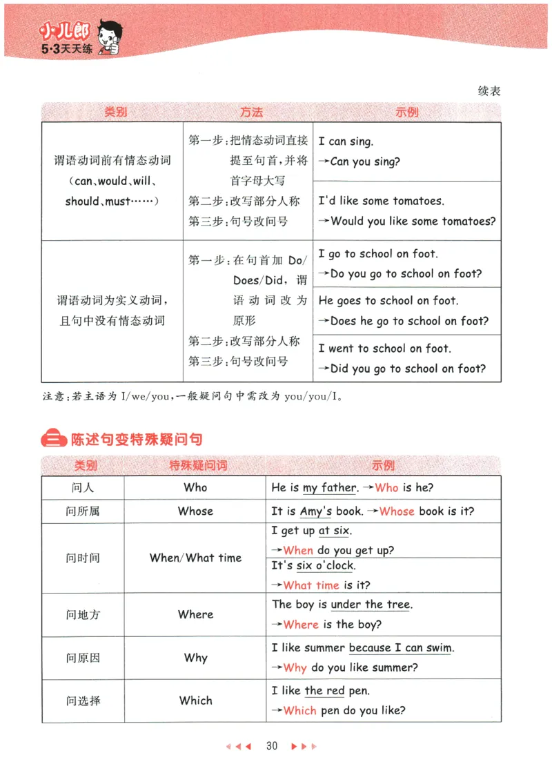 2026春《53天天练》英语PEP6下知识清单_2026春小学教辅大合集_7-26春《53天天练》系列_26春《53天天练》英语_26春《53天天练》英语PEP_2026春《53天天练》英语PEP6下