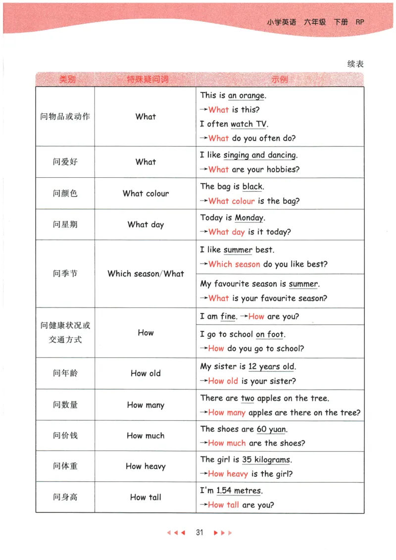 2026春《53天天练》英语PEP6下知识清单_2026春小学教辅大合集_7-26春《53天天练》系列_26春《53天天练》英语_26春《53天天练》英语PEP_2026春《53天天练》英语PEP6下