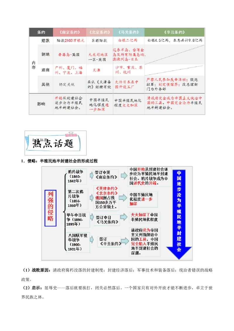重难点05中国开始沦为半殖民地半封建社会、近代化的早期探索与民族危机的加剧（原卷版）_8历史中考复习_2023年中考复习资料_专项复习