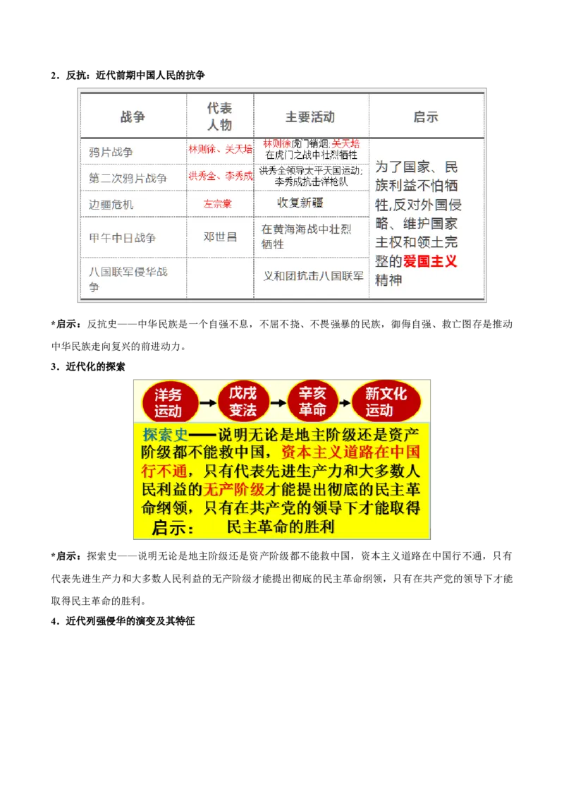 重难点05中国开始沦为半殖民地半封建社会、近代化的早期探索与民族危机的加剧（原卷版）_8历史中考复习_2023年中考复习资料_专项复习