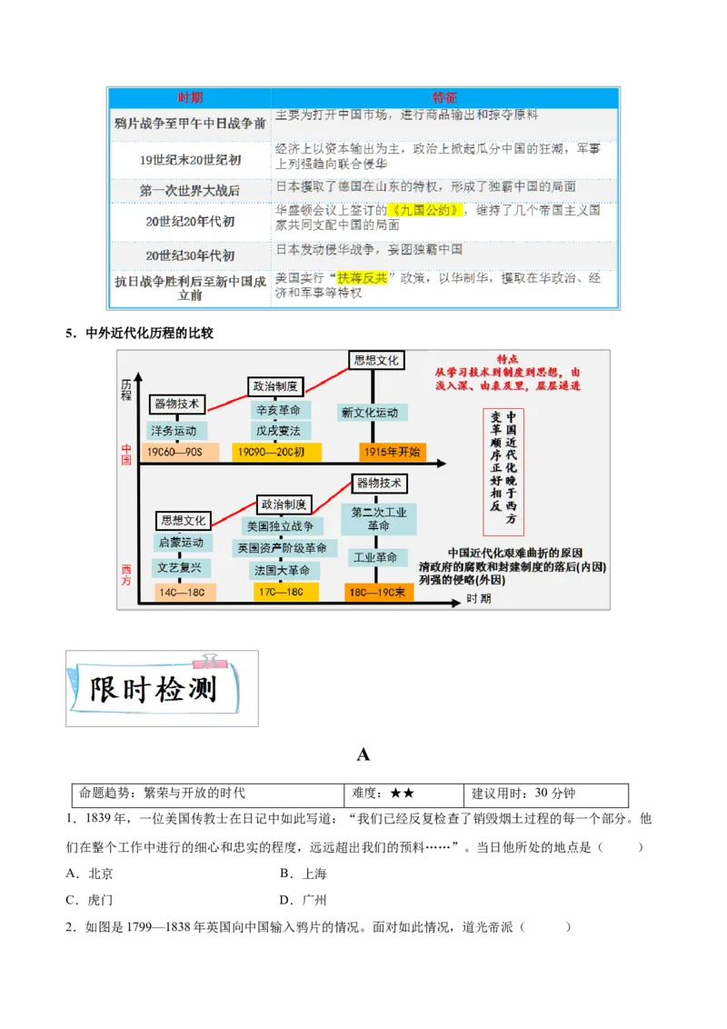 重难点05中国开始沦为半殖民地半封建社会、近代化的早期探索与民族危机的加剧（原卷版）_8历史中考复习_2023年中考复习资料_专项复习