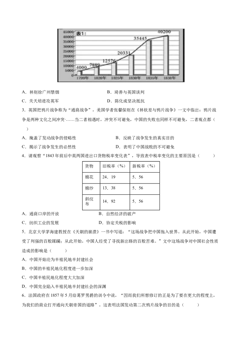 重难点05中国开始沦为半殖民地半封建社会、近代化的早期探索与民族危机的加剧（原卷版）_8历史中考复习_2023年中考复习资料_专项复习