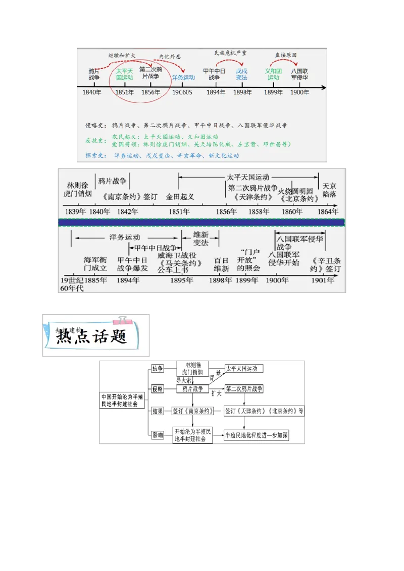 重难点05中国开始沦为半殖民地半封建社会、近代化的早期探索与民族危机的加剧（原卷版）_8历史中考复习_2023年中考复习资料_专项复习