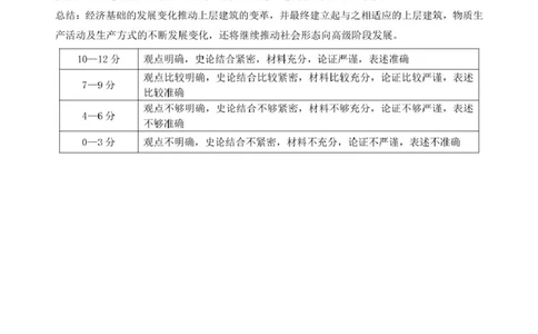 鄂北六校高一历史参考答案_2025年04月试卷_0426湖北省鄂北六校2024-2025学年高一下学期期中联考_湖北省鄂北六校2024-2025学年高一下学期期中联考历史试题扫描版含解析