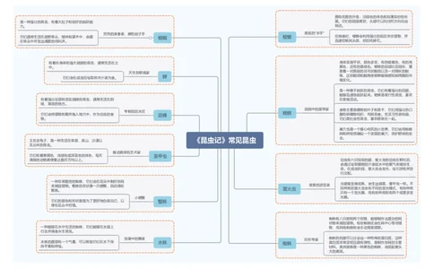《昆虫记》常见昆虫_中考复习资料_语数英物化_1语文中考复习_2026年中考复习（更新中）_2026年中考语文一轮复习讲练测（全国通用）
