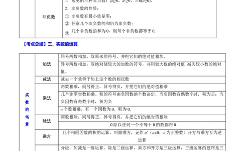 专题02实数(解析版)_中考复习资料_语数英物化_2数学中考复习_2023年中考复习资料_一轮复习_备战2023年中考数学一轮复习之必考点题型全归纳与分层精练（全国通用）